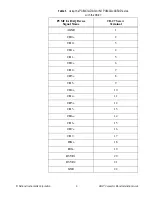 Preview for 5 page of National Instruments CB-27 Installation Manual