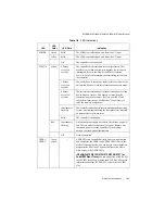 Preview for 45 page of National Instruments cDAQ-9133 User Manual