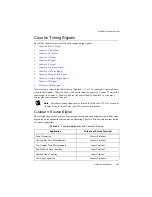 Preview for 88 page of National Instruments cDAQ-9179 User Manual
