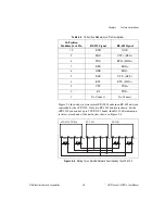 Предварительный просмотр 38 страницы National Instruments Compact FieldPoint cFP-21 Series User Manual