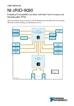 Preview for 1 page of National Instruments cRIO-9030 User Manual