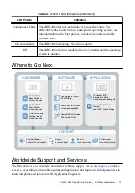 Preview for 13 page of National Instruments cRIO-9064 Getting Started Manual