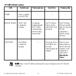 Preview for 15 page of National Instruments FieldPoint FP-1300 Quick Start Manual