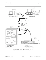 Предварительный просмотр 28 страницы National Instruments GPIB-1014 Series User Manual