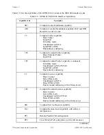 Предварительный просмотр 31 страницы National Instruments GPIB-1014 Series User Manual