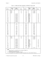 Предварительный просмотр 42 страницы National Instruments GPIB-1014 Series User Manual