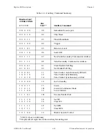 Предварительный просмотр 72 страницы National Instruments GPIB-1014 Series User Manual