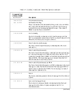 Предварительный просмотр 75 страницы National Instruments GPIB-1014 Series User Manual