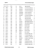 Предварительный просмотр 180 страницы National Instruments GPIB-1014 Series User Manual