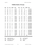 Предварительный просмотр 208 страницы National Instruments GPIB-1014 Series User Manual