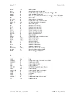 Предварительный просмотр 220 страницы National Instruments GPIB-1014 Series User Manual