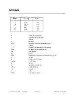 Предварительный просмотр 232 страницы National Instruments GPIB-1014 Series User Manual