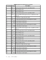 Предварительный просмотр 11 страницы National Instruments IC-3121 User Manual