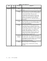 Предварительный просмотр 17 страницы National Instruments IC-3121 User Manual