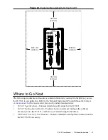 Предварительный просмотр 32 страницы National Instruments IC-3121 User Manual