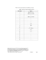 Предварительный просмотр 12 страницы National Instruments Isolated Analog Output Module SCC-AO10 User Manual