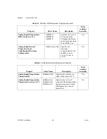 Preview for 49 page of National Instruments Module SCXI-1503 User Manual