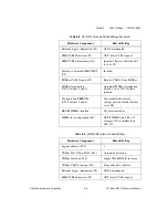 Preview for 38 page of National Instruments MXI-2 Getting Started