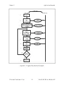 Предварительный просмотр 28 страницы National Instruments NI-488.2M User Manual