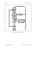 Предварительный просмотр 30 страницы National Instruments NI-488.2M User Manual