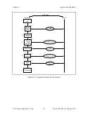 Предварительный просмотр 32 страницы National Instruments NI-488.2M User Manual