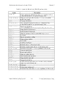 Предварительный просмотр 77 страницы National Instruments NI-488.2M User Manual