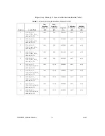 Предварительный просмотр 16 страницы National Instruments NI 5402 Calibration Procedure