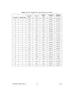 Предварительный просмотр 26 страницы National Instruments NI 5402 Calibration Procedure