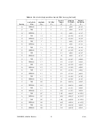 Preview for 32 page of National Instruments NI 5402 Calibration Procedure