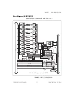 Preview for 81 page of National Instruments NI 6711 User Manual