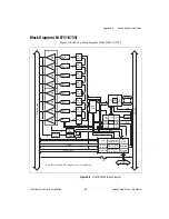 Preview for 87 page of National Instruments NI 6711 User Manual