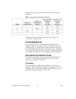 Preview for 55 page of National Instruments NI 9203 User Manual And Specifications