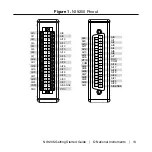 Preview for 13 page of National Instruments NI 9205 Getting Started Manual