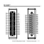 Предварительный просмотр 11 страницы National Instruments NI-9207 Getting Started Manual