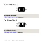 Preview for 32 page of National Instruments NI 9219 Getting Started Manual