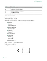 Preview for 10 page of National Instruments NI 9219 Getting Started