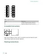 Preview for 4 page of National Instruments NI 9222 Getting Started