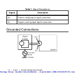 Предварительный просмотр 11 страницы National Instruments NI 9231 Getting Started Manual