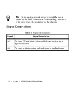 Preview for 10 page of National Instruments NI 9234 Getting Started Manual
