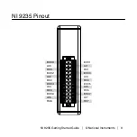 Предварительный просмотр 9 страницы National Instruments NI 9235 Getting Started Manual