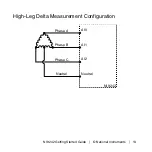 Preview for 14 page of National Instruments NI 9242 Getting Started Manual