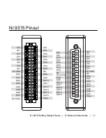 Preview for 11 page of National Instruments NI 9375 Getting Started Manual