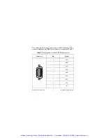 Предварительный просмотр 8 страницы National Instruments NI 9870 Operating Instructions And Specifications