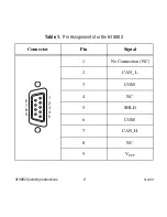 Preview for 6 page of National Instruments NI 9882 Operating Instructions Manual