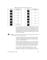 Предварительный просмотр 15 страницы National Instruments NI MID-7604 User Manual