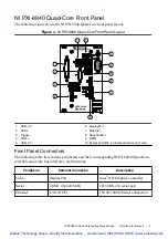 Preview for 10 page of National Instruments NI PXI-8840 Getting Started Manual