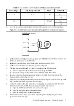 Preview for 19 page of National Instruments NI PXIe-4138 Calibration Procedure