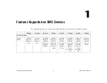 Preview for 13 page of National Instruments NI PXIe-5450 User Manual