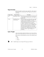 Preview for 96 page of National Instruments NI PXIe-5450 User Manual