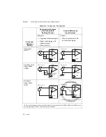 Preview for 27 page of National Instruments NI SCB-68A User Manual